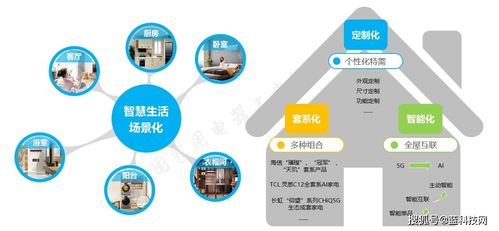 2021年一季度高端家電市場觀察 銷售持續攀升，線下場景優勢賦能消費升級